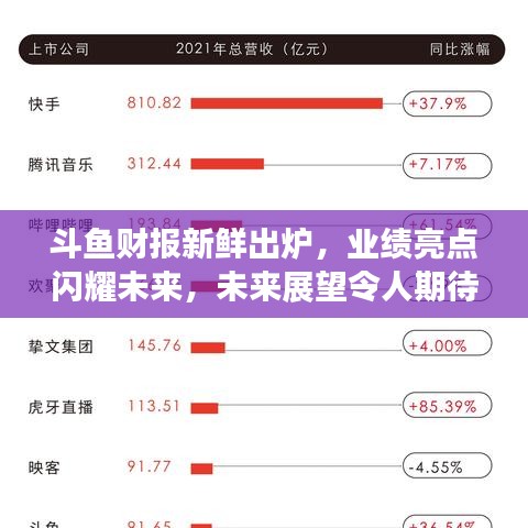 斗鱼财报新鲜出炉，业绩亮点闪耀未来，未来展望令人期待