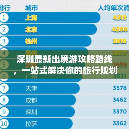 深圳最新出境游攻略路线，一站式解决你的旅行规划烦恼