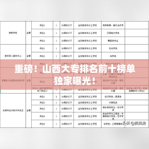 重磅！山西大专排名前十榜单独家曝光！