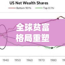 全球贫富格局重塑深度解析，最新世界贫富排名洗牌大揭秘！