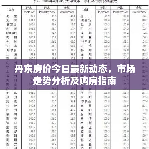 丹东房价今日最新动态，市场走势分析及购房指南