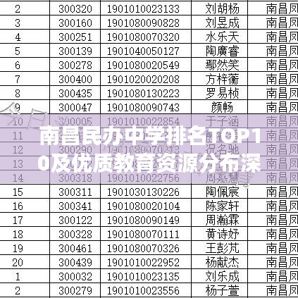 南昌民办中学排名TOP10及优质教育资源分布深度解读