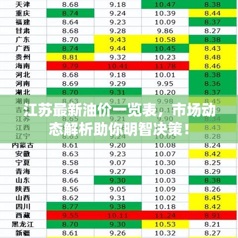 江苏最新油价一览表，市场动态解析助你明智决策！