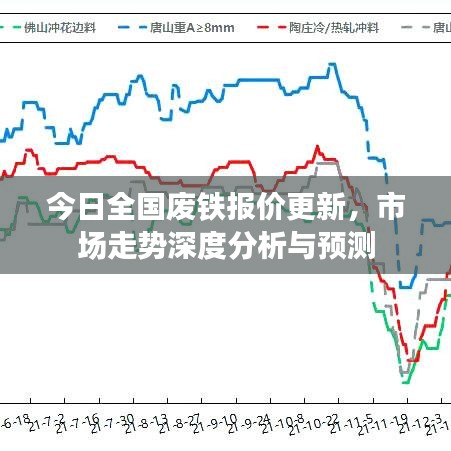 今日全国废铁报价更新，市场走势深度分析与预测
