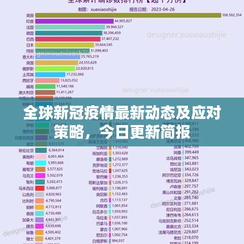全球新冠疫情最新动态及应对策略，今日更新简报