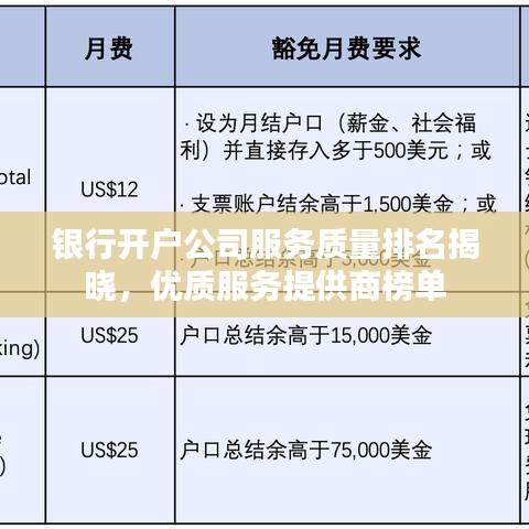 银行开户公司服务质量排名揭晓，优质服务提供商榜单