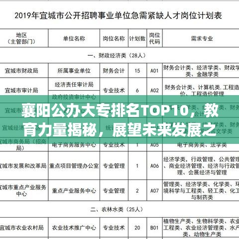 襄阳公办大专排名TOP10，教育力量揭秘，展望未来发展之路