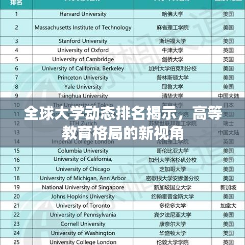 全球大学动态排名揭示，高等教育格局的新视角