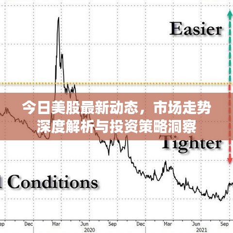 今日美股最新动态，市场走势深度解析与投资策略洞察
