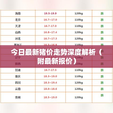 今日最新猪价走势深度解析（附最新报价）