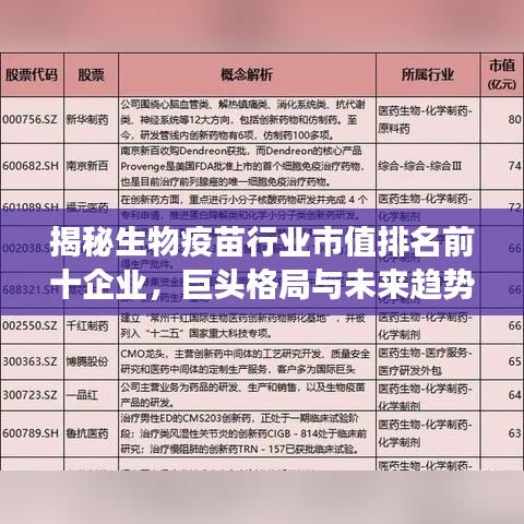 揭秘生物疫苗行业市值排名前十企业，巨头格局与未来趋势展望