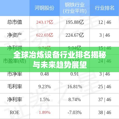 全球冶炼设备行业排名揭秘与未来趋势展望