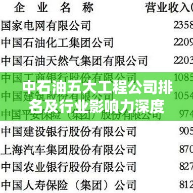 中石油五大工程公司排名及行业影响力深度解析！