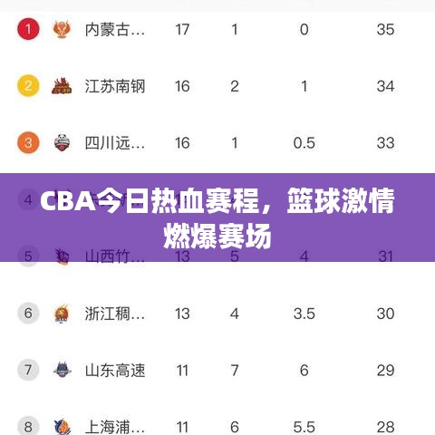 CBA今日热血赛程，篮球激情燃爆赛场