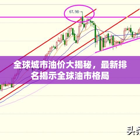 全球城市油价大揭秘，最新排名揭示全球油市格局