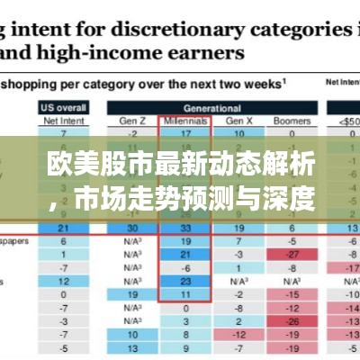 欧美股市最新动态解析，市场走势预测与深度分析