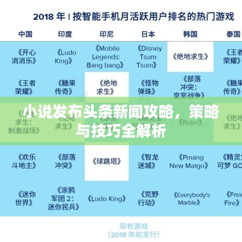 小说发布头条新闻攻略，策略与技巧全解析