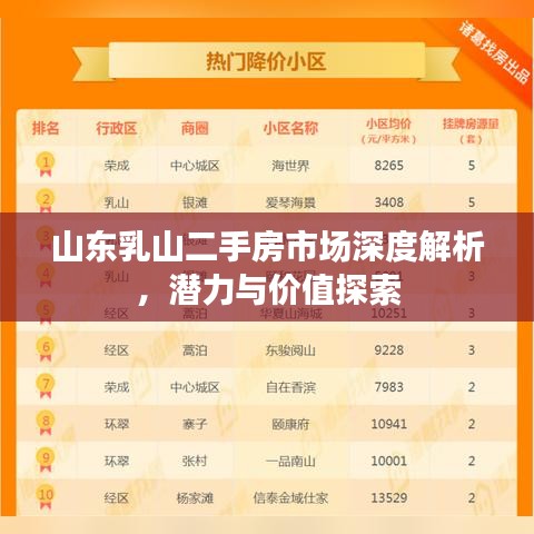 山东乳山二手房市场深度解析，潜力与价值探索