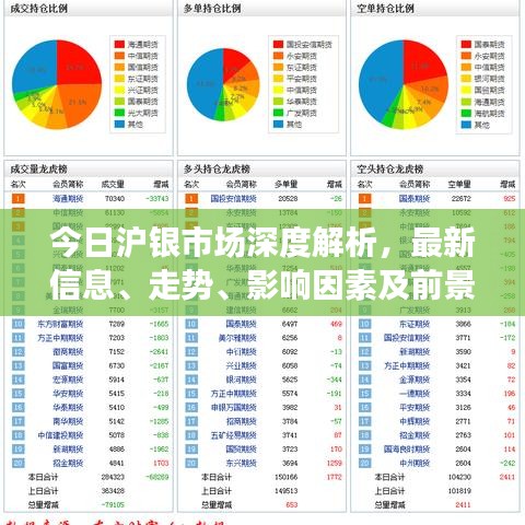 今日沪银市场深度解析，最新信息、走势、影响因素及前景展望
