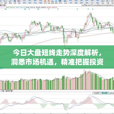 今日大盘短线走势深度解析，洞悉市场机遇，精准把握投资风向标