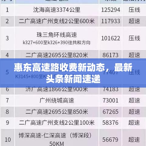 惠东高速路收费新动态，最新头条新闻速递