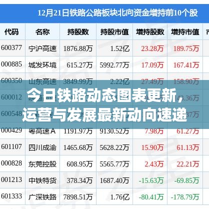 今日铁路动态图表更新，运营与发展最新动向速递