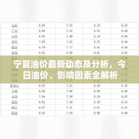 宁夏油价最新动态及分析，今日油价、影响因素全解析