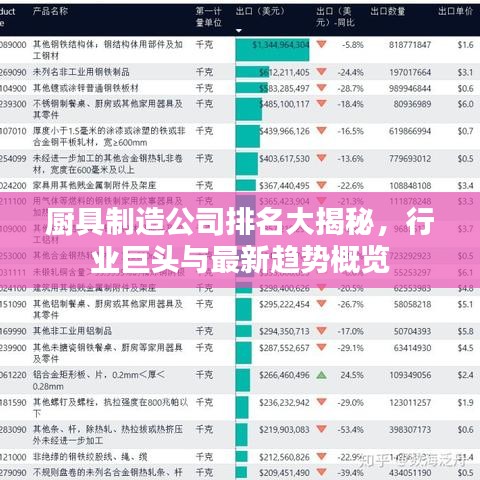 厨具制造公司排名大揭秘，行业巨头与最新趋势概览