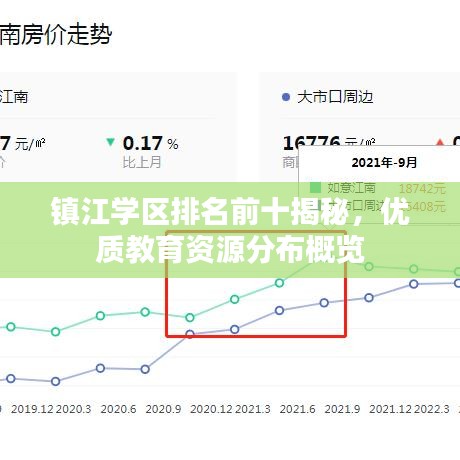 镇江学区排名前十揭秘，优质教育资源分布概览