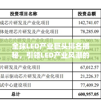 全球LED产业巨头排名揭秘，引领LED产业风潮的企业榜单