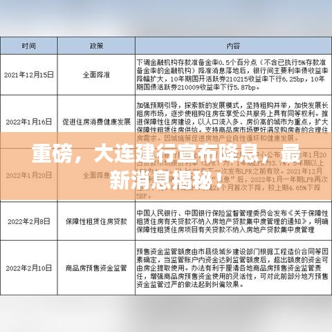 重磅，大连建行宣布降息，最新消息揭秘！
