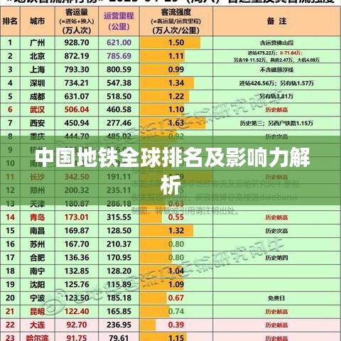 中国地铁全球排名及影响力解析