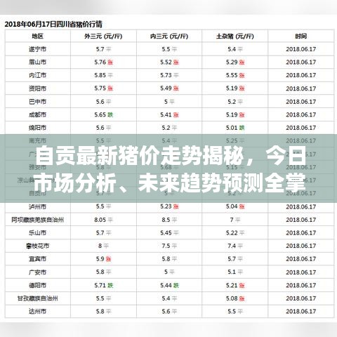 自贡最新猪价走势揭秘，今日市场分析、未来趋势预测全掌握