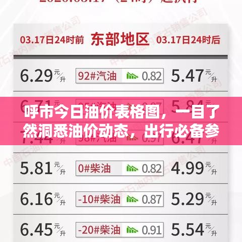 呼市今日油价表格图，一目了然洞悉油价动态，出行必备参考