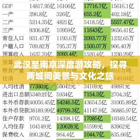 武汉至南京深度游攻略，探寻两城间美景与文化之旅