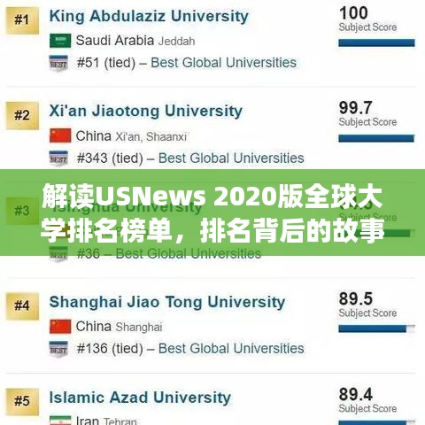 解读USNews 2020版全球大学排名榜单，排名背后的故事与深度解析