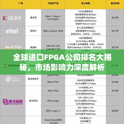 全球进口FPGA公司排名大揭秘，市场影响力深度解析