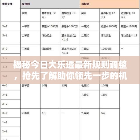揭秘今日大乐透最新规则调整，抢先了解助你领先一步的机会！