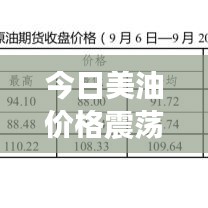 今日美油价格震荡下跌，市场走势深度分析与未来展望