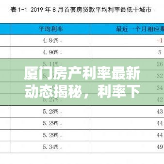 厦门房产利率最新动态揭秘，利率下调趋势已来临！