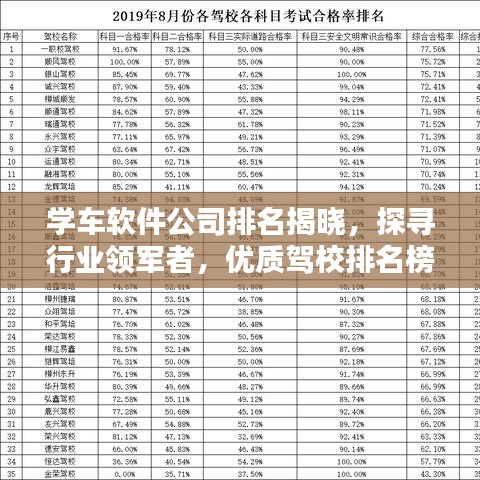 学车软件公司排名揭晓，探寻行业领军者，优质驾校排名榜单！