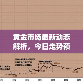 黄金市场最新动态解析，今日走势预测与未来展望