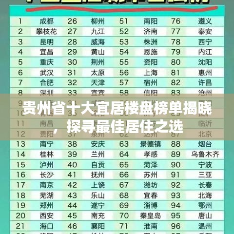 贵州省十大宜居楼盘榜单揭晓，探寻最佳居住之选