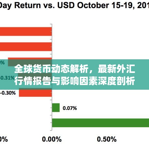 全球货币动态解析，最新外汇行情报告与影响因素深度剖析