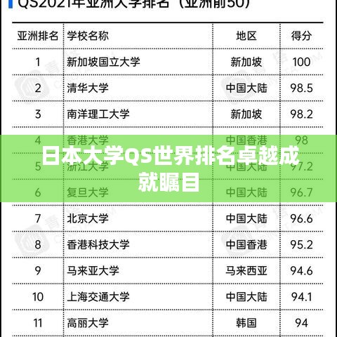 日本大学QS世界排名卓越成就瞩目