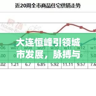 大连恒峰引领城市发展，脉搏与创新同步前行