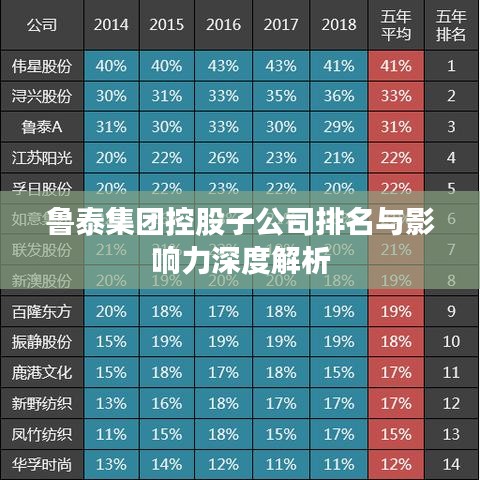 鲁泰集团控股子公司排名与影响力深度解析