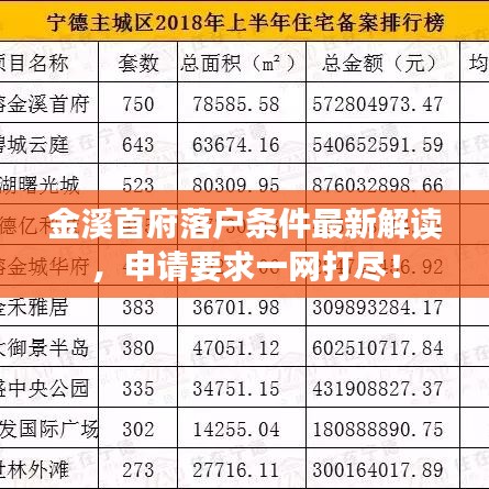 金溪首府落户条件最新解读，申请要求一网打尽！
