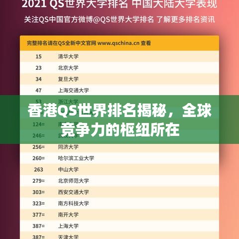 香港QS世界排名揭秘，全球竞争力的枢纽所在