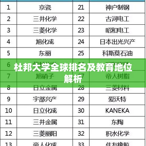 杜邦大学全球排名及教育地位解析